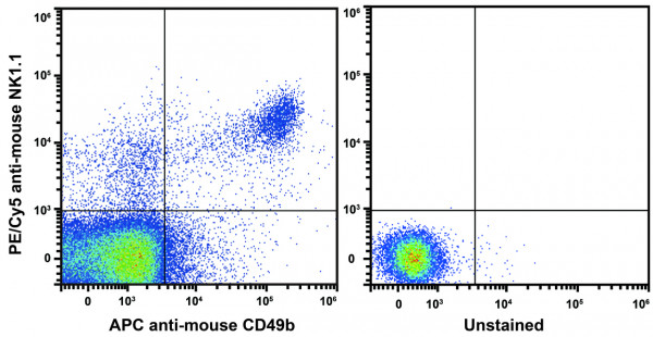 Anti-CD161/NK1.1 (mouse), clone PK136, PE/Cyanine5-conjugated