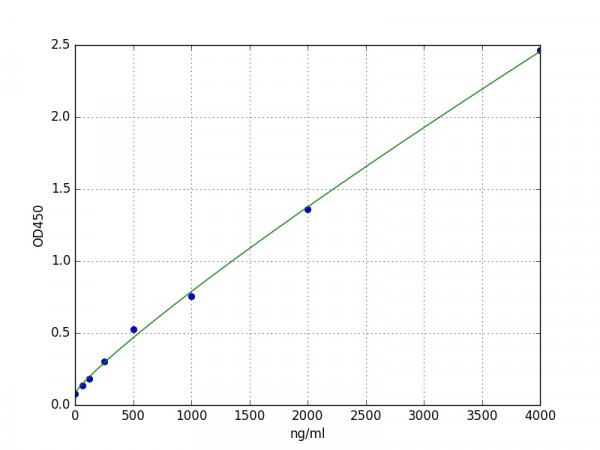 Porcine Haptoglobin ELISA Kit