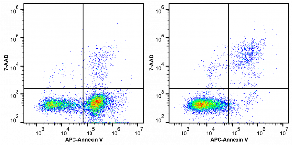 7-AAD Viability Staining Solution