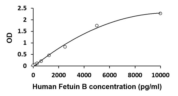 Human Fetuin B ELISA Kit