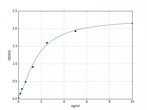 Human Deoxyribonuclease-1 / DNASE1 ELISA Kit
