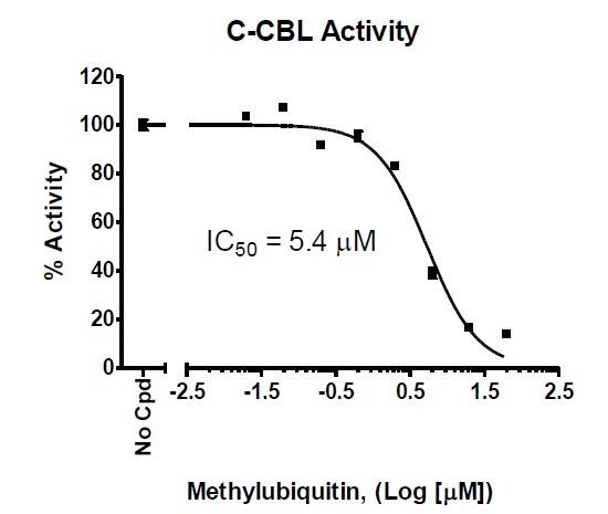 c-CBL TR-FRET Assay Kit