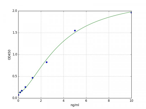 Human Pro-MCH ELISA Kit