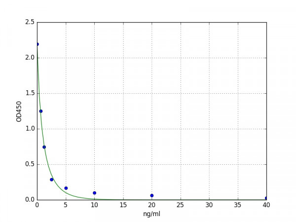 Human PFN2 / Profilin-2 ELISA Kit