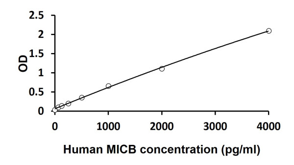 Human MICB ELISA Kit