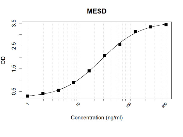 Anti-Human MESD Antibody Pair