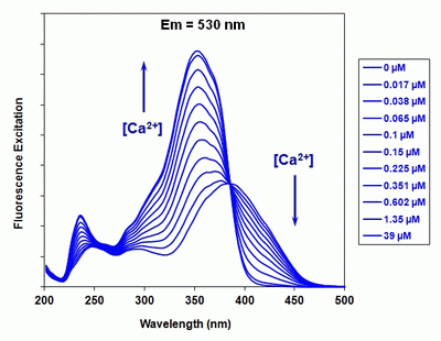 Fura-8(TM), pentapotassium salt [was called "Fura-6"]