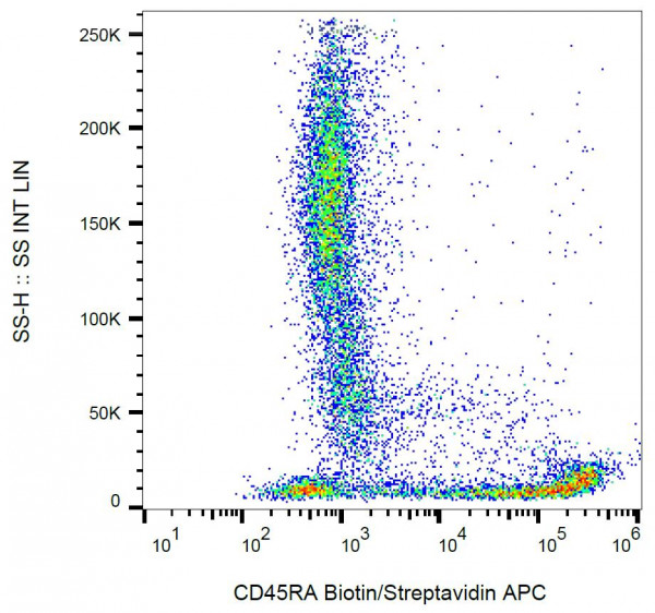 Anti-CD45RA, clone MEM-56 (Biotin)