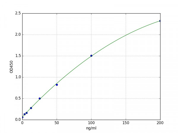 Mouse Uromucoid ELISA Kit