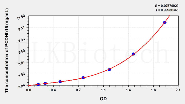 Human PCDHb15 (Protocadherin Beta 15) ELISA Kit