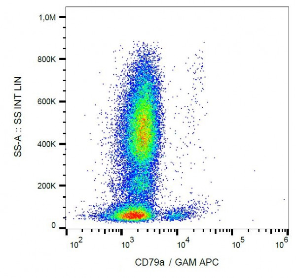 Anti-CD79a, clone HM57