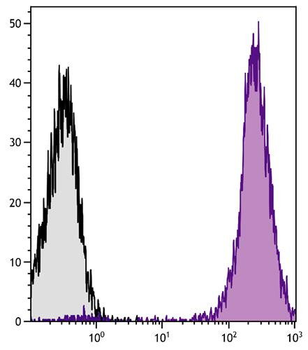 Anti-CD45 (PE/Cy5.5), clone F10-89-4