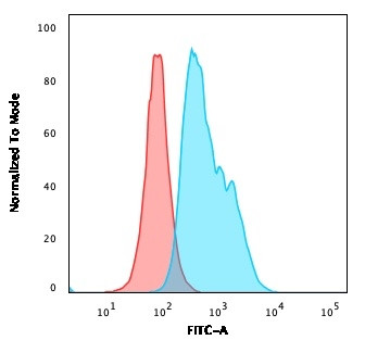 Anti-CD22 / BL-CAM (B-Cell Marker), clone RFB4