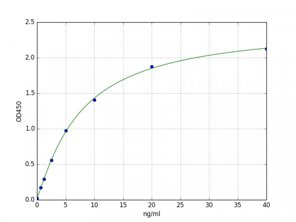 Human AOX1 / Aldehyde oxidase ELISA Kit