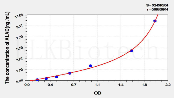 Rat ALAD (Aminolevulinate Delta Dehydratase) ELISA Kit