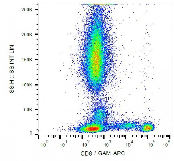 Anti-CD8, clone MEM-87