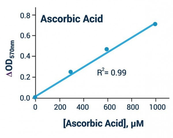 Ascorbic Acid Assay Kit
