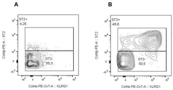 IL-33 (oxidation resistant) (human) (rec.) (untagged)