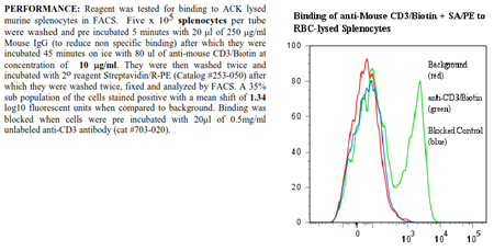 Anti-CD3 (mouse, clone 145-2C11, Biotin conjugated