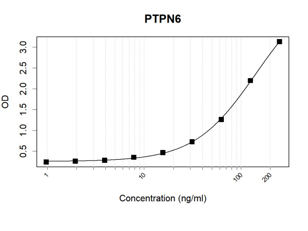 Anti-Human PTPN6 Antibody Pair