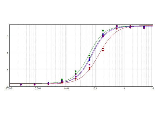 Anti-Mouse IgG (H&amp;L) [Donkey] (Min X Bv Ch Gt Gp Ham Hs Hu Rb Rt &amp; Sh serum proteins) Alkaline conju
