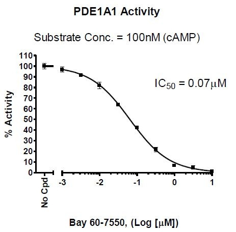 PDE1A Assay Kit