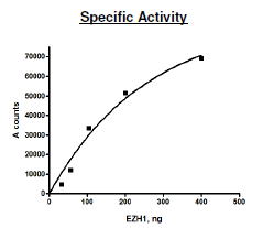 EZH1/EED/SUZ12 Active Human Protein Complex