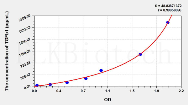 Cattle TGFb1 (Transforming Growth Factor Beta 1) ELISA Kit