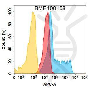 Anti-5T4 (GEN-1044 biosimilar) mAb