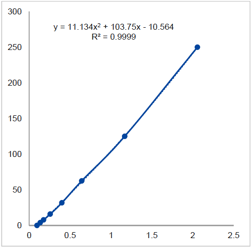 IL-36gamma (human) ELISA Kit