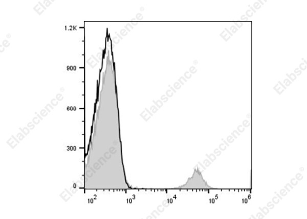 PE Anti-Human CD19 Antibody[SJ25C1]