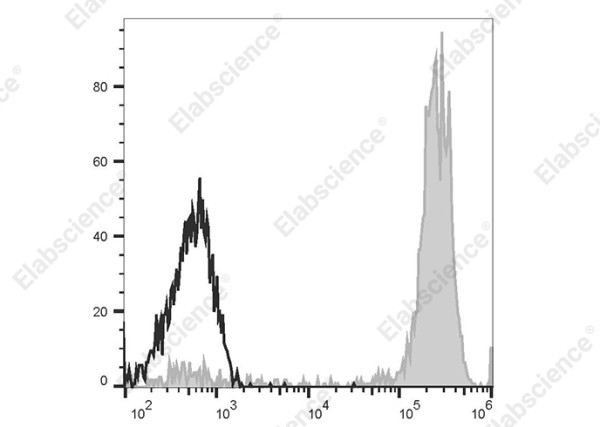 PE Anti-Human CD14 Antibody[UCHM-1]