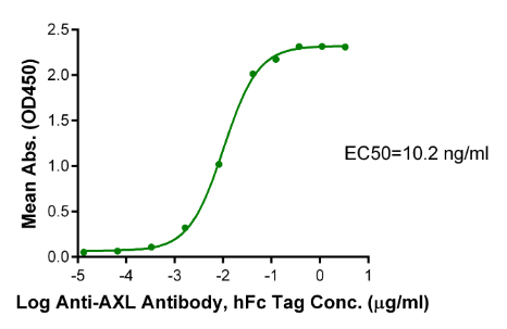 AXL[Biotin], His &amp; Avi, Human