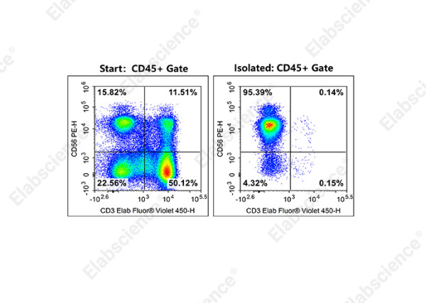 EasySort(TM) Human NK Cell Isolation Kit