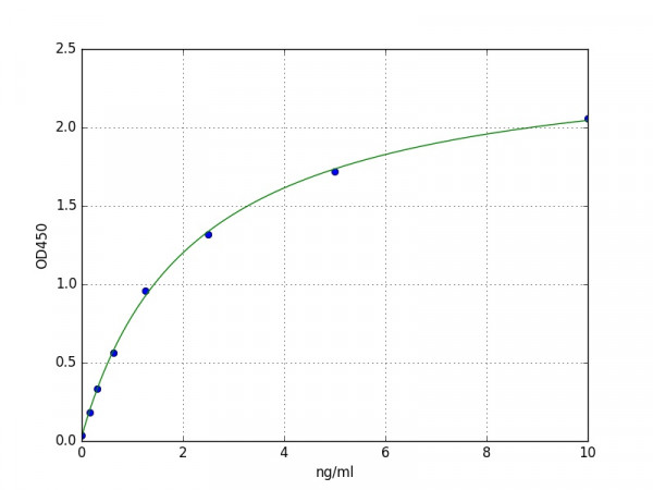 Human GLRX3 / Glutaredoxin 3 ELISA Kit