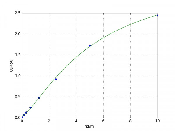Mouse PCX (Podocalyxin) ELISA Kit