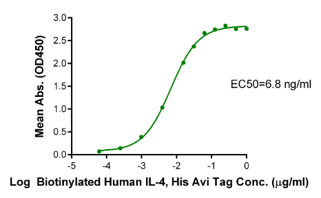 IL-4[Biotin], His &amp; Avi, Human