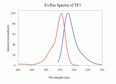 TF3-dUTP *1 mM in Tris Buffer (pH 7.5)*