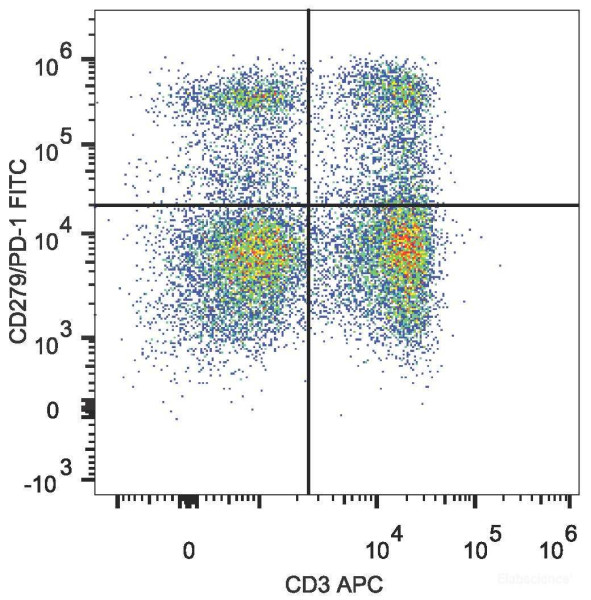 Anti-Mouse CD279/PD-1 (FITC Conjugated)[29F.1A12], clone 29F.1A12