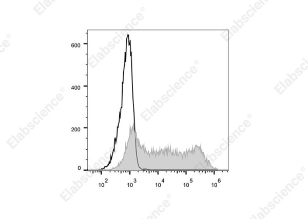 Elab Fluor(R)700 Anti-Mouse CD45.1 Antibody[A20]