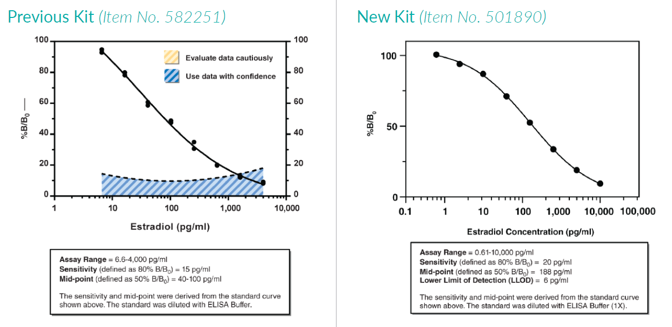 Estradiol-Kit-Comparison