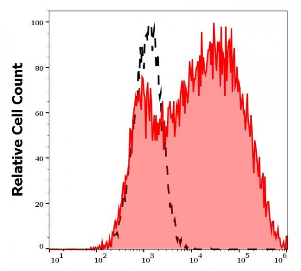 Anti-CD264, clone TRAIL-R4-01 (Functional Grade)