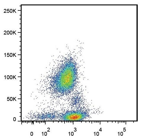 Anti-CD162, clone TC2