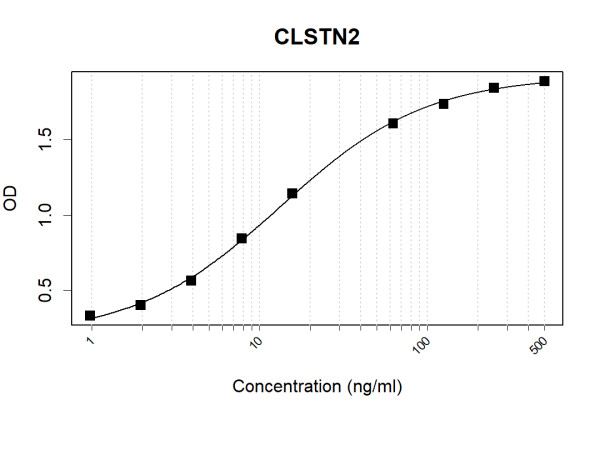 Anti-Human CLSTN2 Antibody Pair