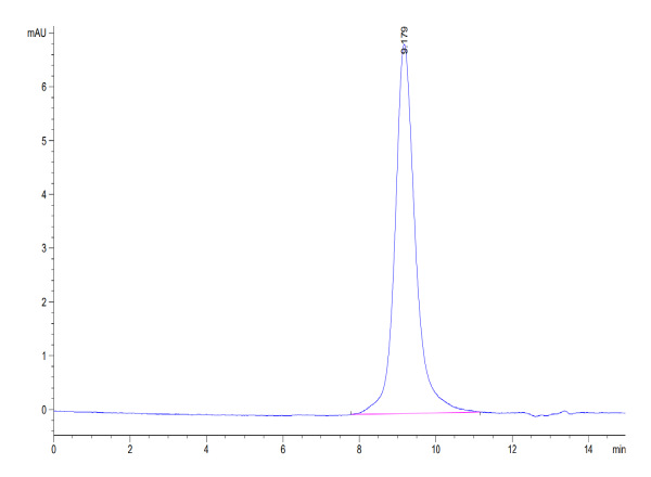 Mouse CD180 Protein