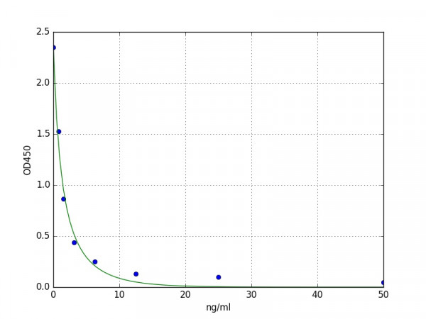 Human FAM124A ELISA Kit