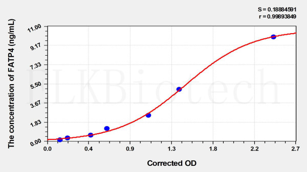 Human FATP4 (Fatty Acid Transport Protein 4) ELISA Kit