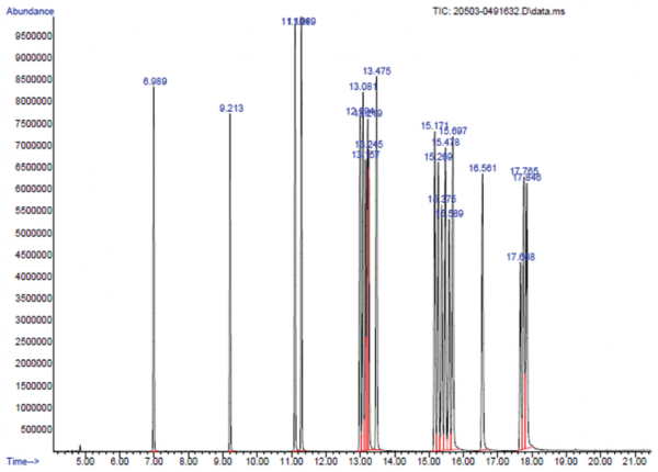 Fatty Acid Methyl ester GC-MS Mixture