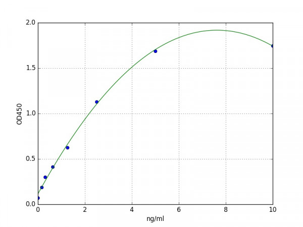 Mouse SIGLEC3 / CD33 ELISA Kit