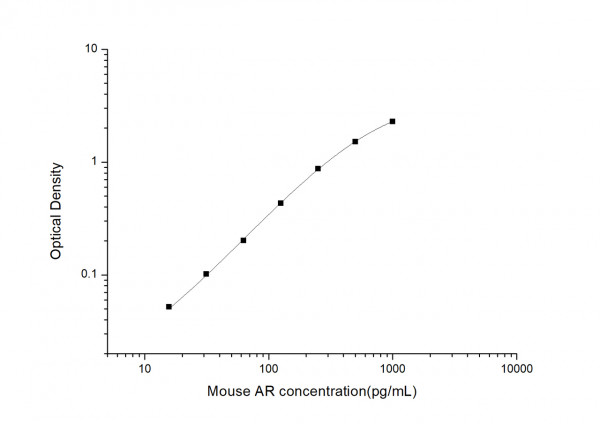 Mouse AR (Amphiregulin) ELISA Kit